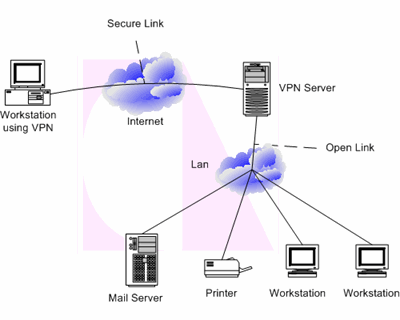 PPTP Diagram Image