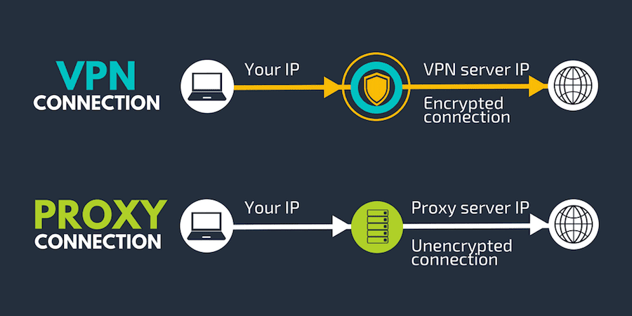 Key Differences between Proxies and VPNs